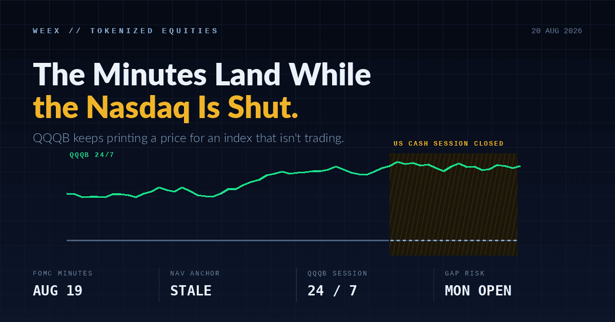QQQB 与美联储:FOMC 会议纪要对纳斯达克 100 指数意味着什么