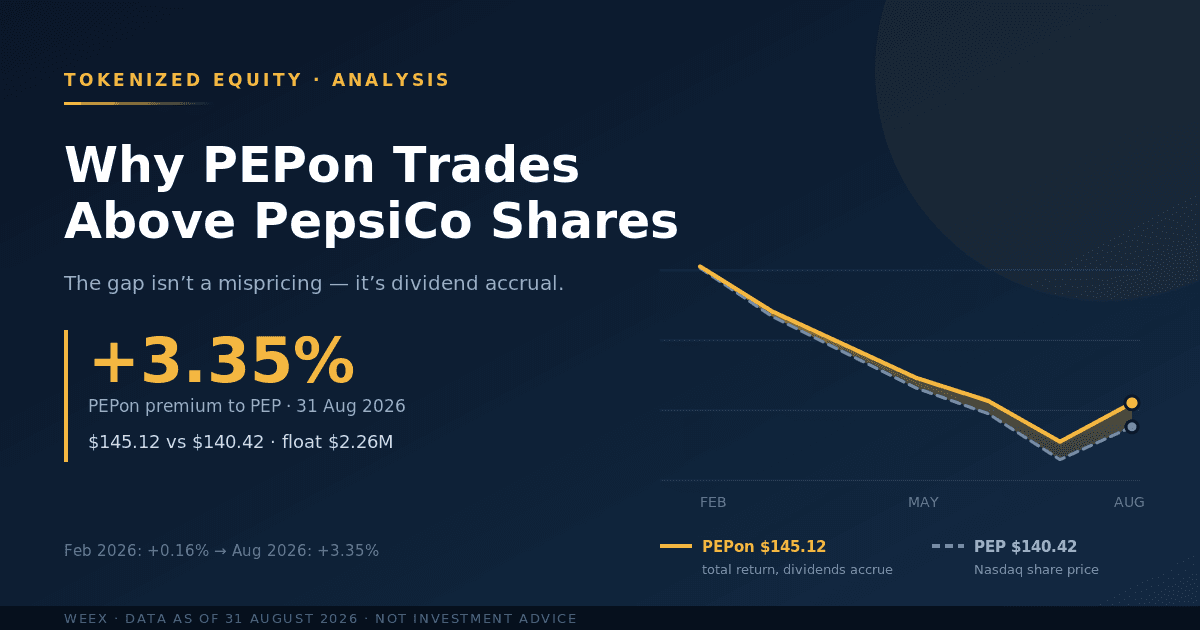PEP Stock Analysis: Why PEPon Trades Above PepsiCo Shares