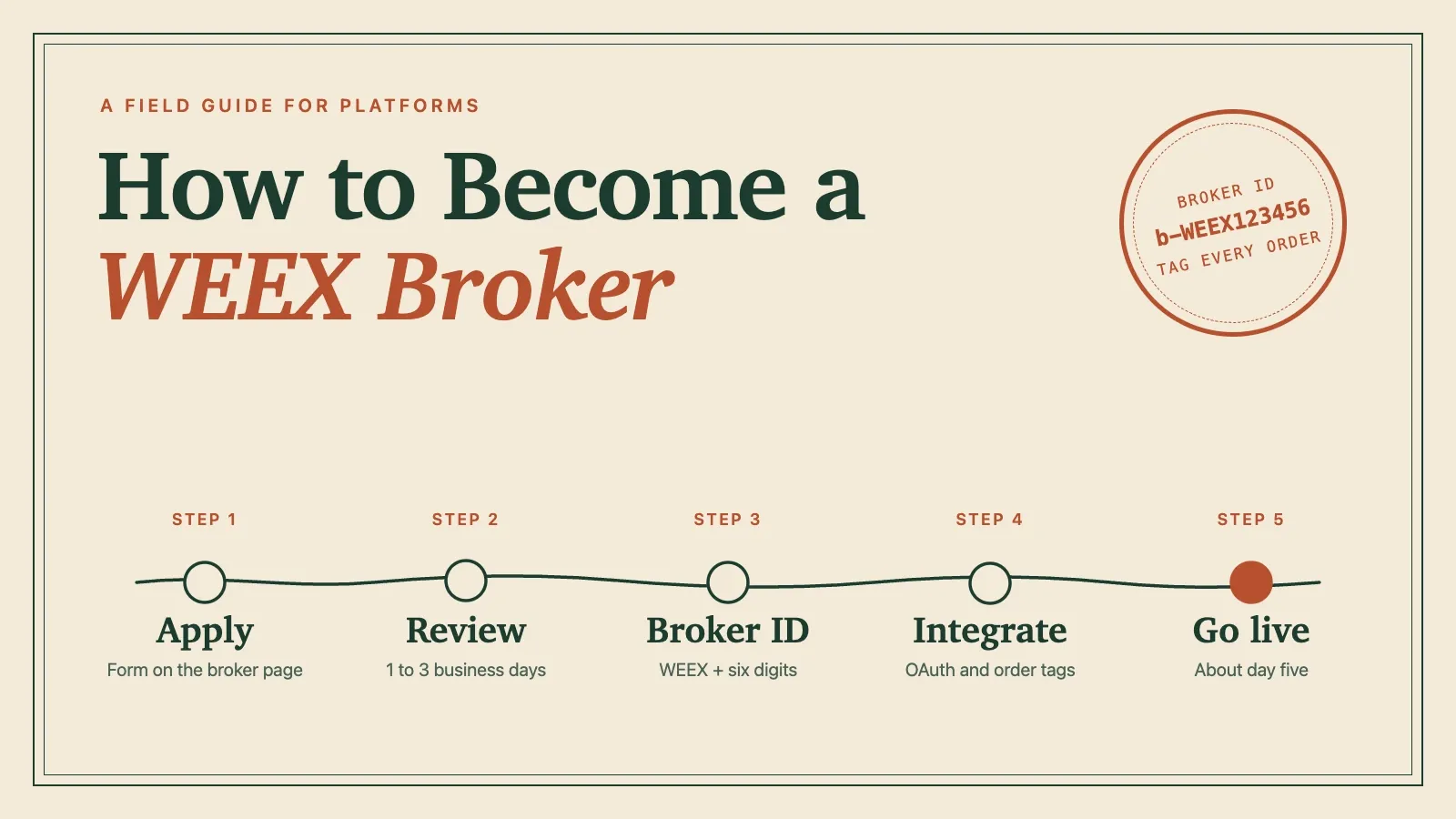 How to Become a WEEX Broker: Application, API Setup and Go-Live