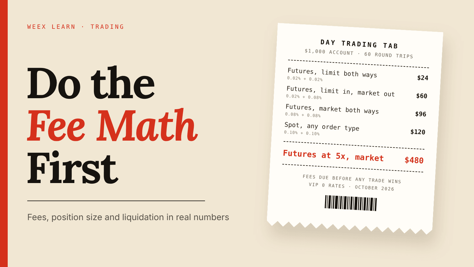 How to Day Trade Crypto for Beginners: Do the Fee Math First