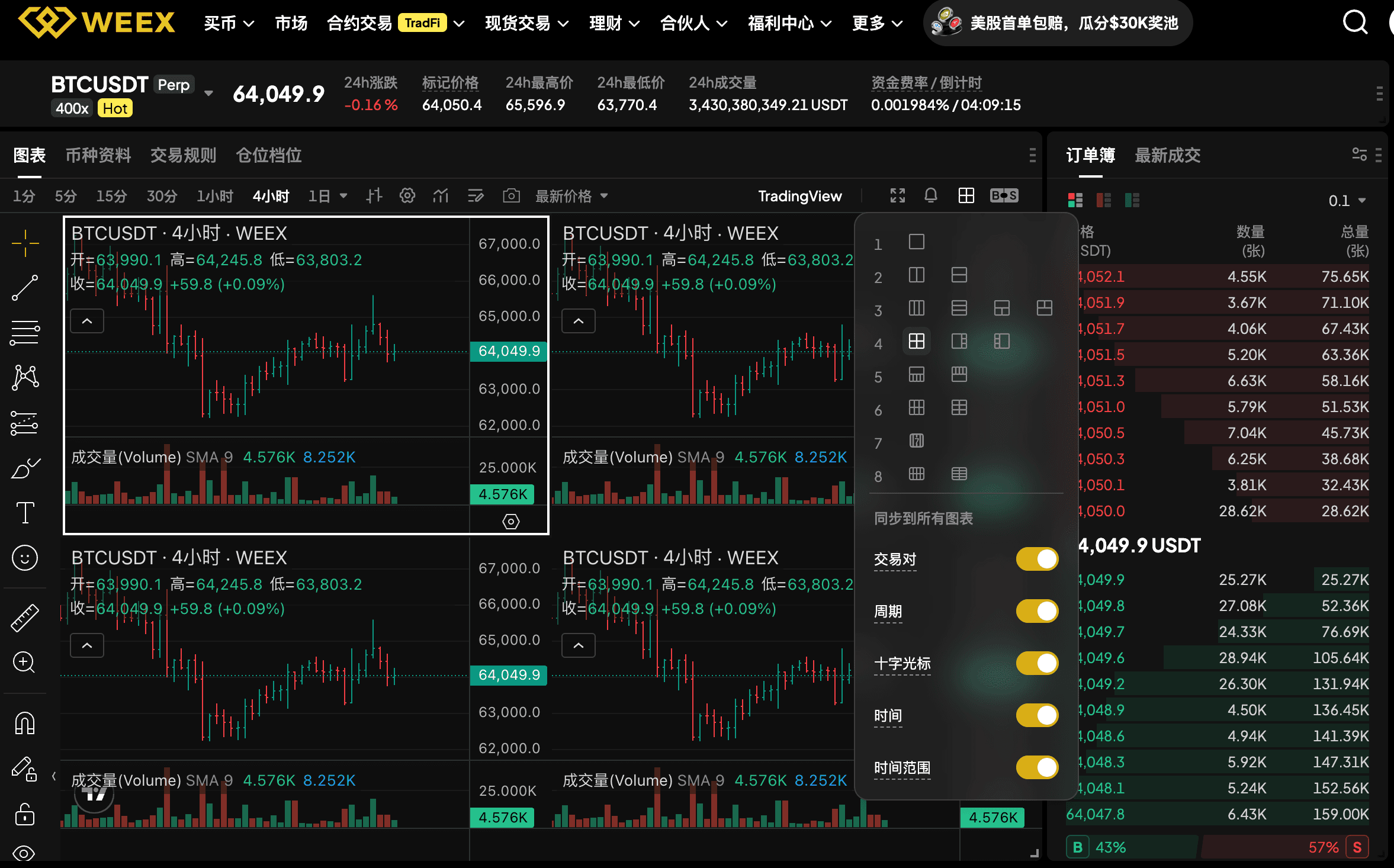WEEX 推出多图表模式:8张图表同屏展示,重新定义合约交易体验