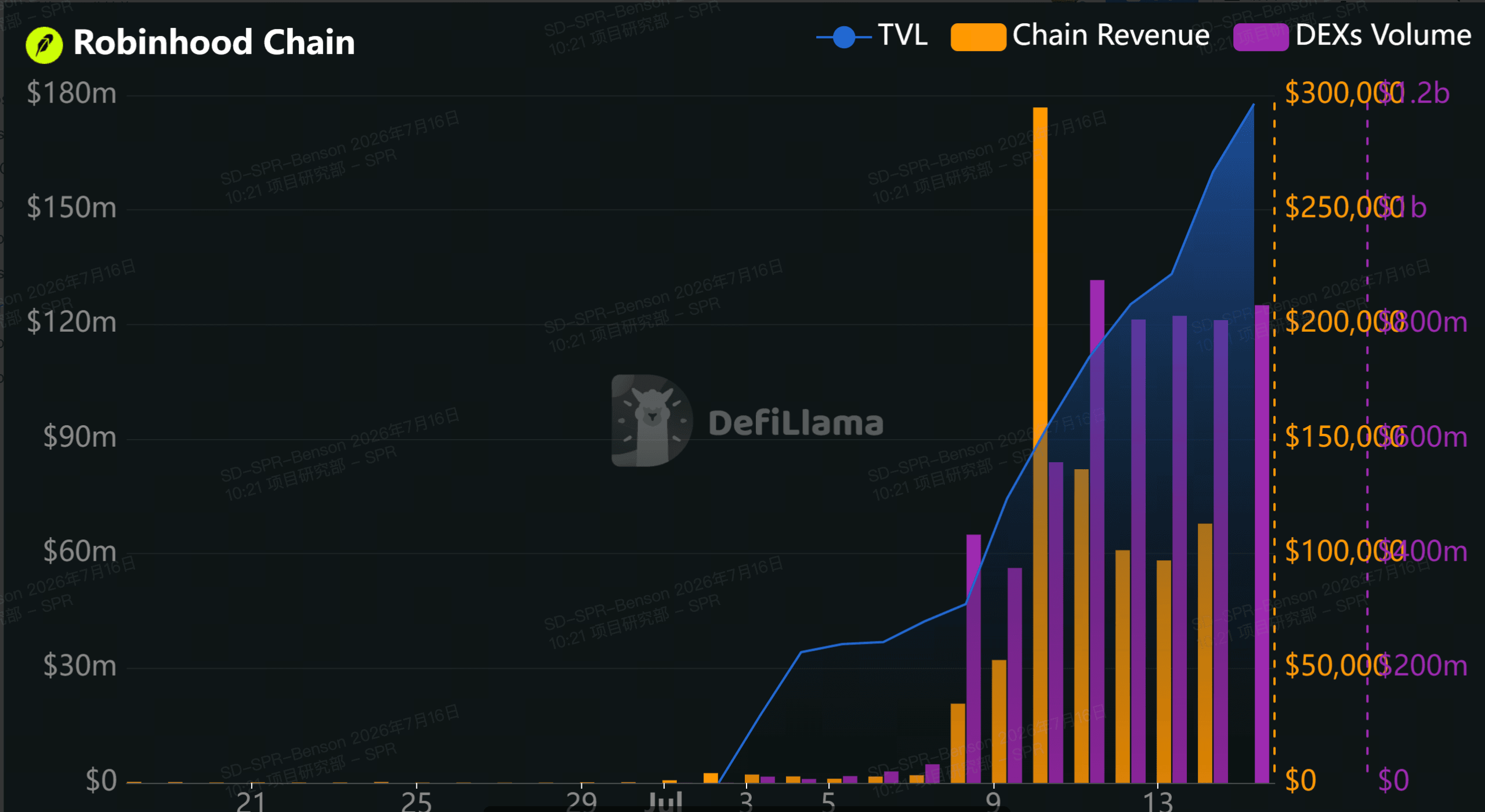 Robinhood Chain 崛起——有哪些核心亮点与机会?