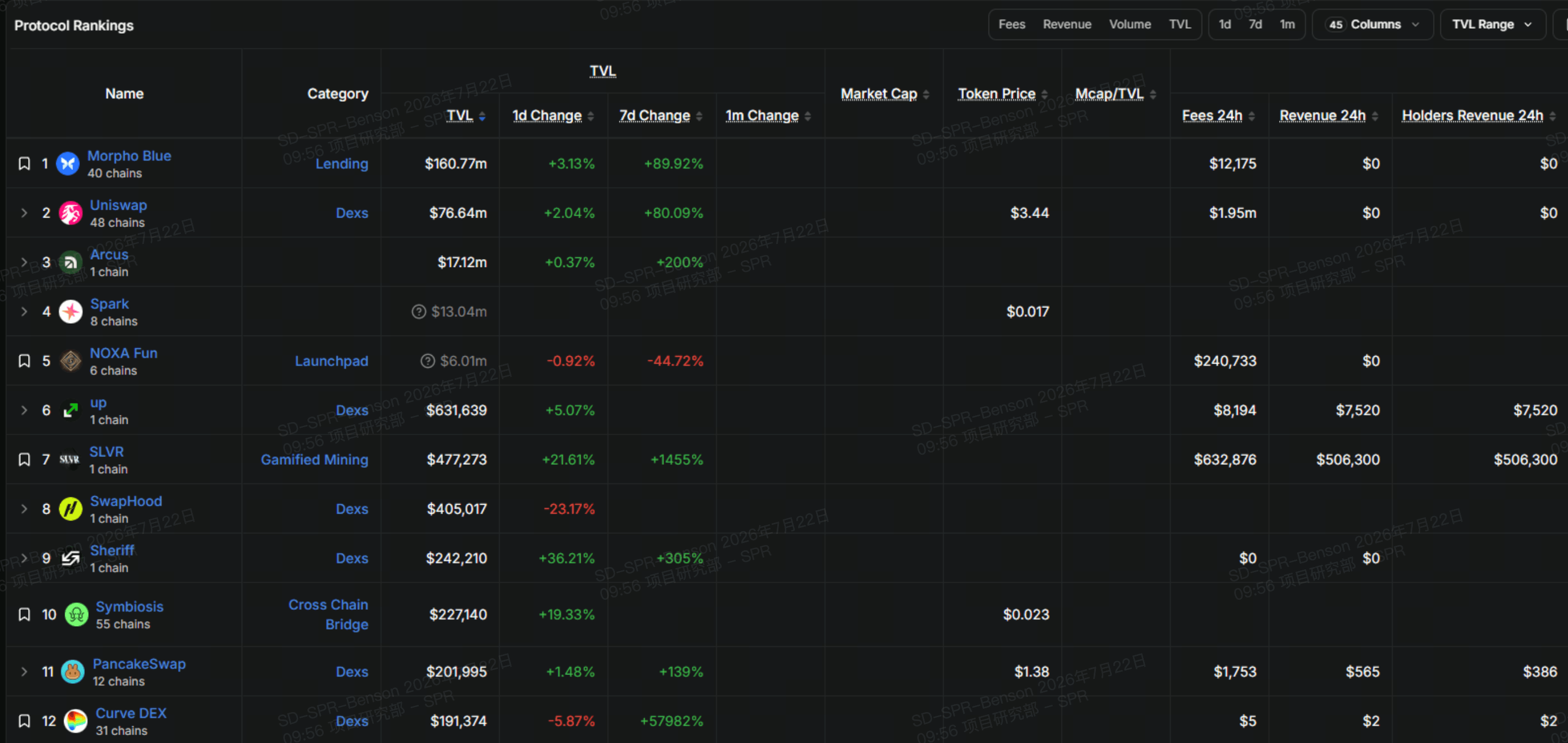 除了 Meme 幣,Robinhood Chain 還有哪些看點?