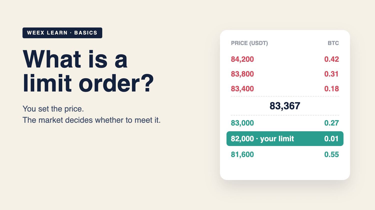 What Is a Limit Order? How It Works in Crypto With BTC Examples